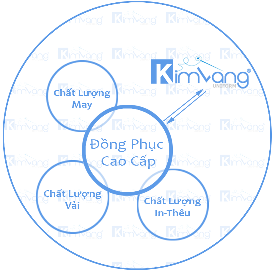 Địa chỉ may quần áo đồng phục tại TPHCM